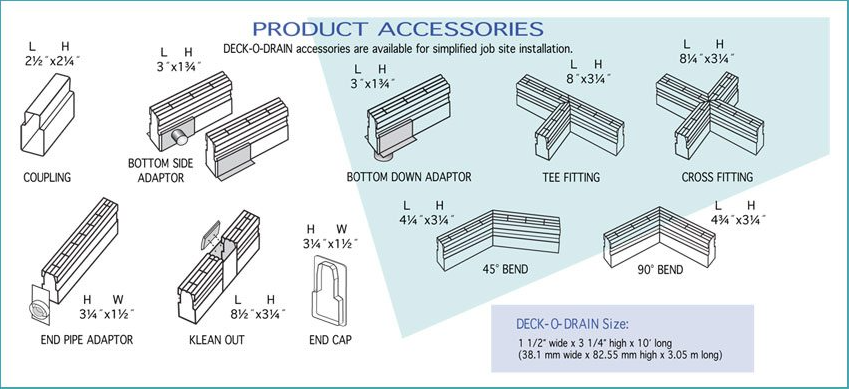 Deck-O-Drain Gray 1.5in. - 2in.  Outlet Adaptor Image 1