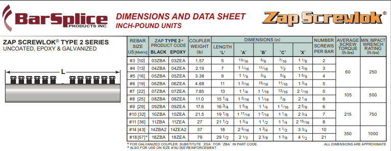 Bar Splice#10 Zap Screwlok, Type 2 Image 2
